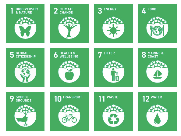 ECO-SCHOOLS THEMES